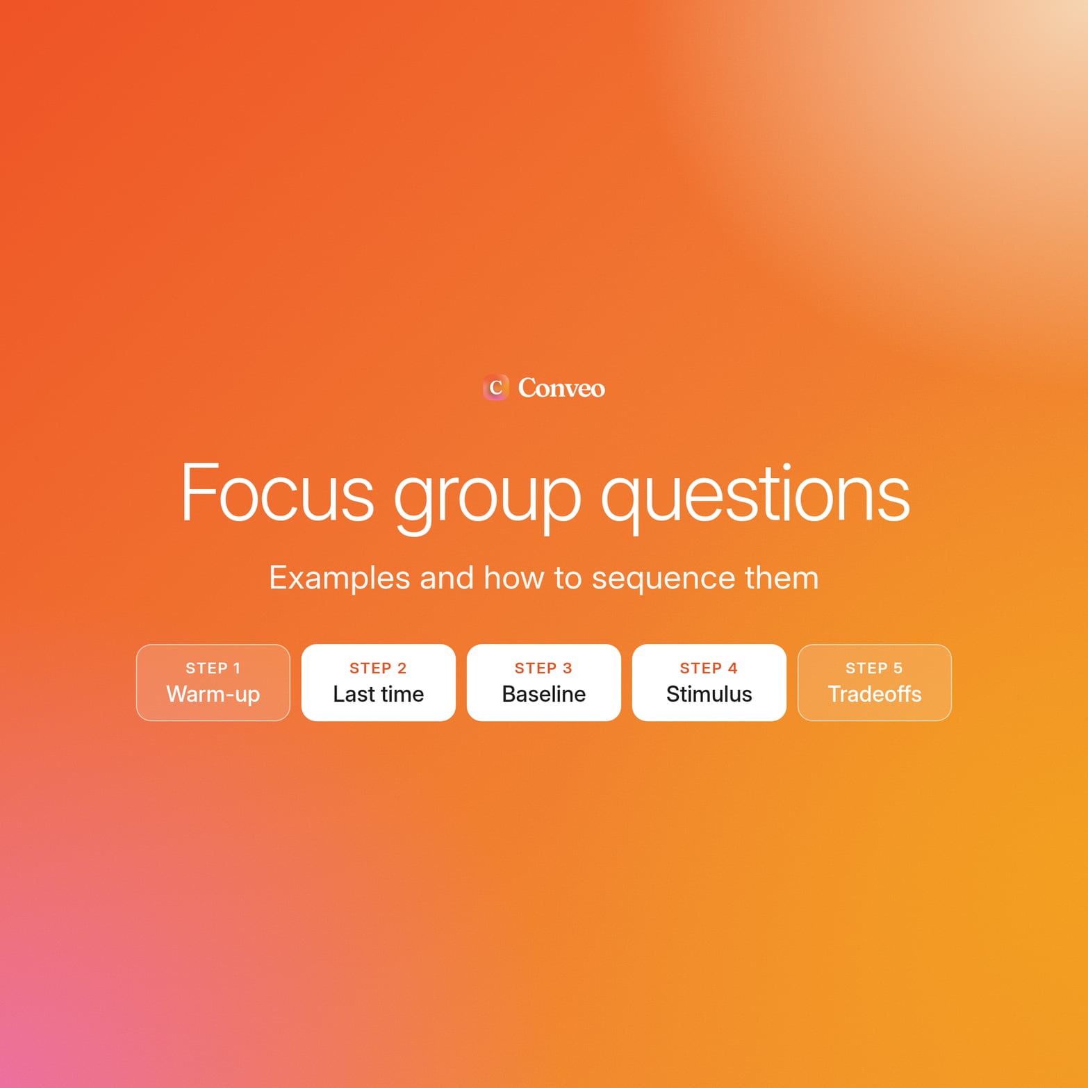 Conveo logo above the title Focus group questions and five guide steps from warm-up to tradeoffs on an orange gradient