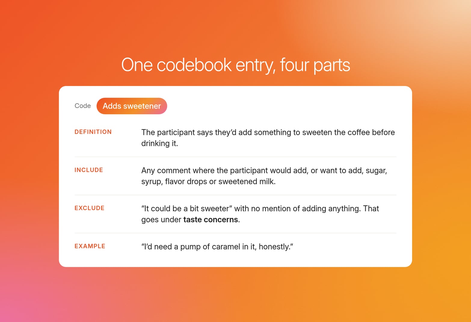Codebook card for the code adds sweetener, with definition, include, exclude and example rows from the coffee study